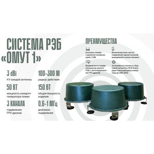 Система РЭБ «ОМУТ-1» в Новокузнецке подавитель FPV-дронoв