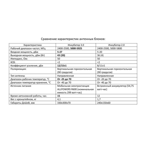 Усилитель сигнала для дронов Инкубатор 3.0 два чемодана в Новокузнецке