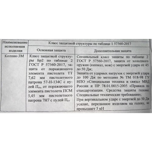 Шлем защитный «КОЛПАК» в Новокузнецке